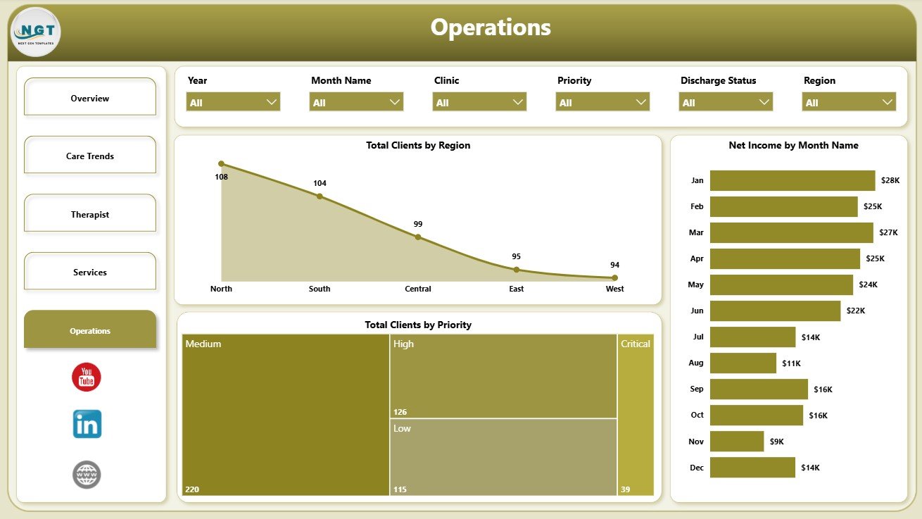 Operations page in Occupational Therapy Dashboard in Power BI