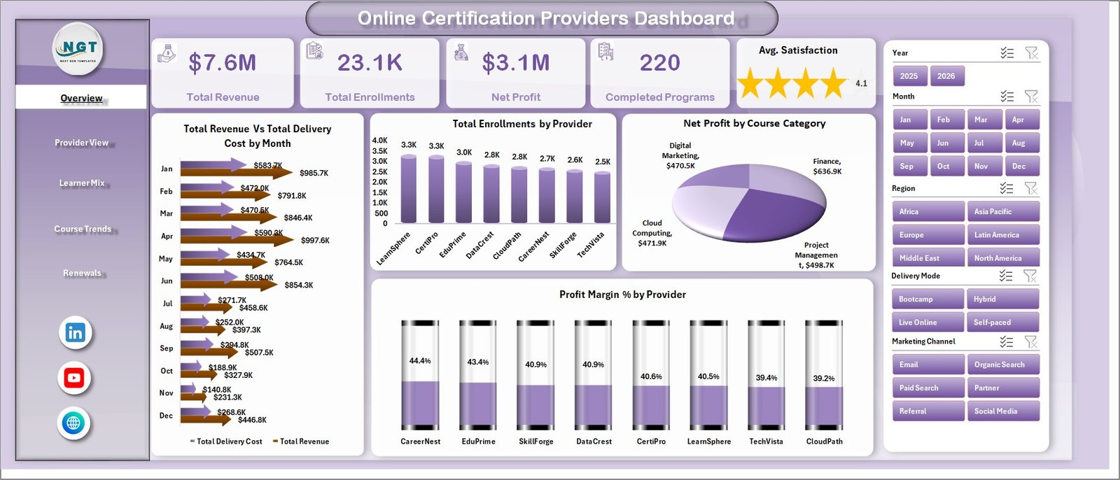 Online Certification Providers Dashboard in Excel overview page