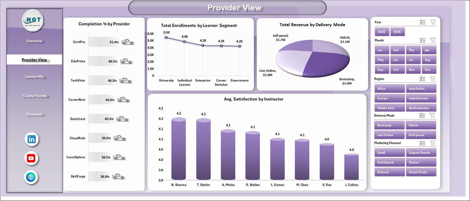 Provider View page in Online Certification Providers Dashboard in Excel