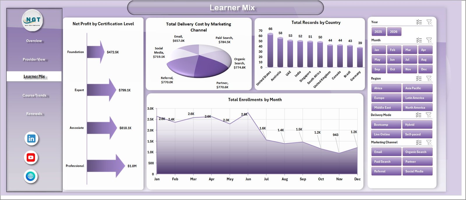 Learner Mix page in Online Certification Providers Dashboard in Excel
