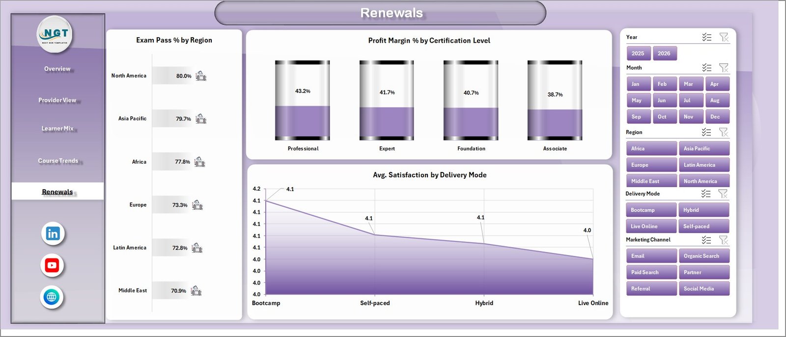 Renewals page in Online Certification Providers Dashboard in Excel