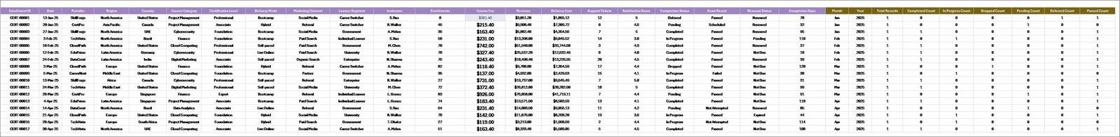Data Sheet tab in Online Certification Providers Dashboard in Excel