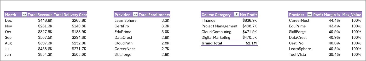 Support sheet tab in Online Certification Providers Dashboard in Excel