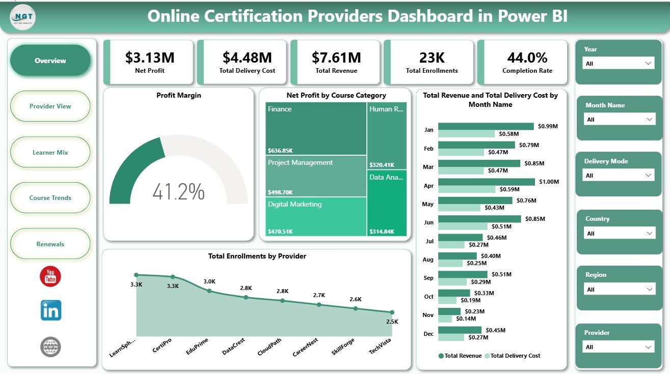 Online Certification Providers Dashboard in Power BI overview page