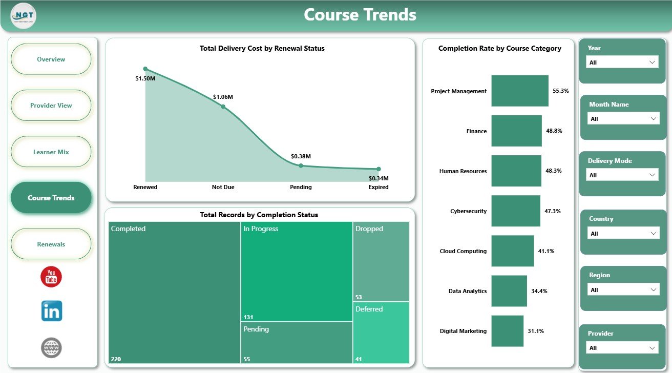 Course Trends page in Online Certification Providers Dashboard in Power BI
