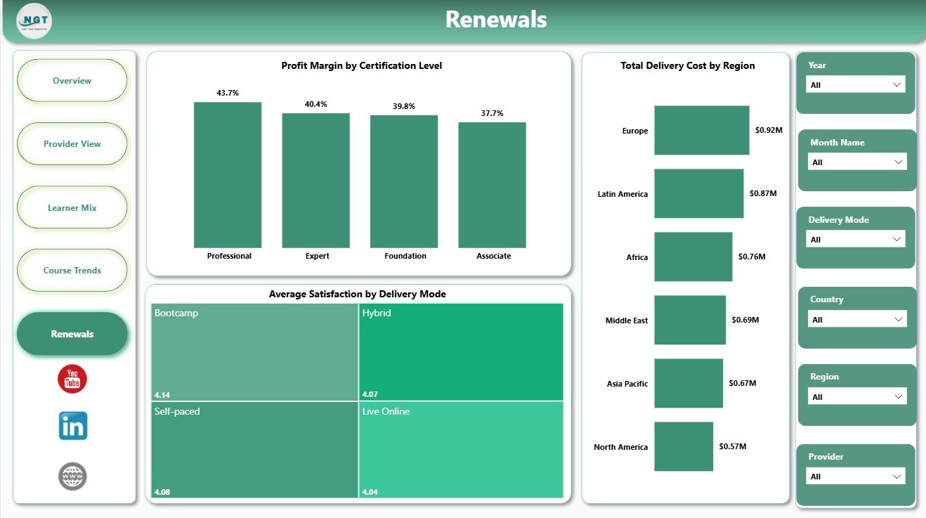 Renewals page in Online Certification Providers Dashboard in Power BI