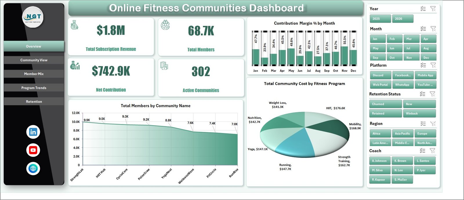Online Fitness Communities Dashboard in Excel Overview Page