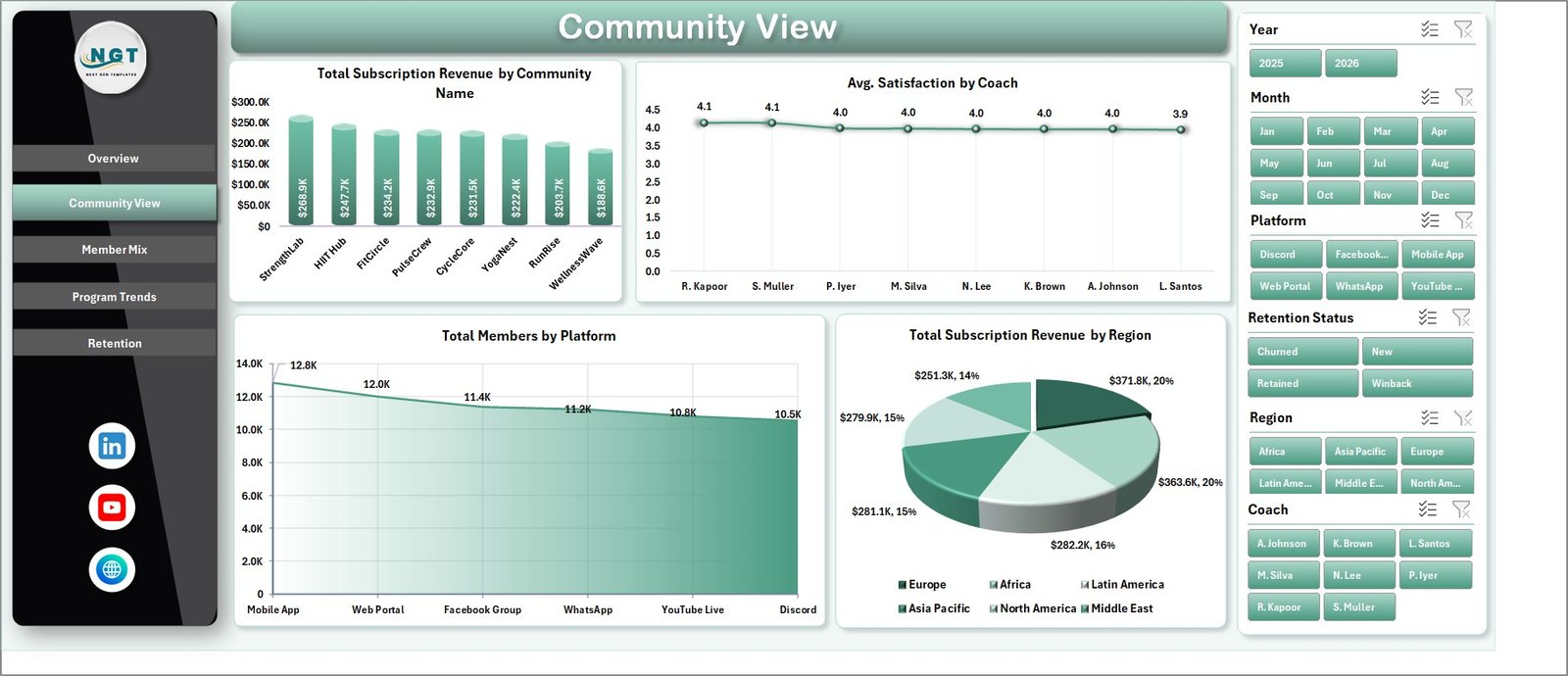Community View sheet in Online Fitness Communities Dashboard in Excel