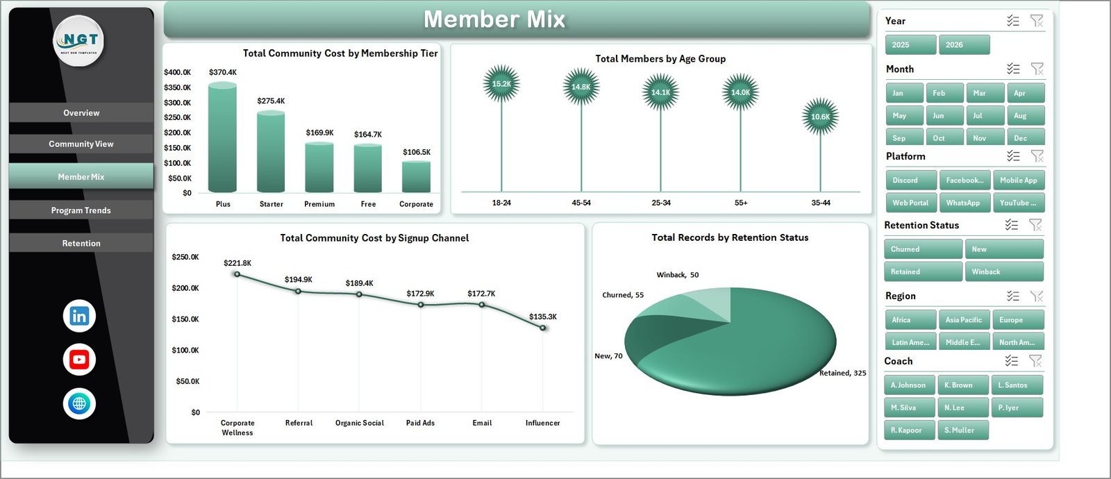 Member Mix sheet in Online Fitness Communities Dashboard in Excel