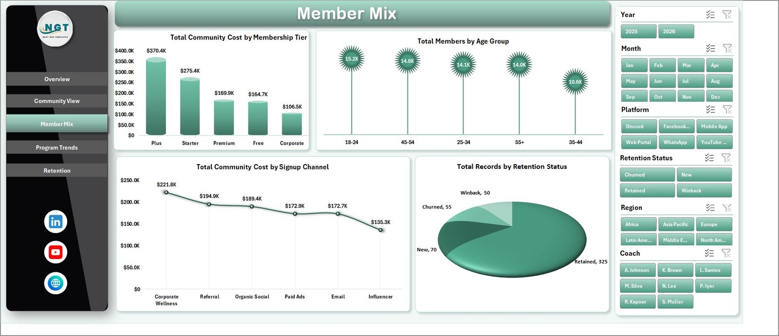 Member Mix sheet in Online Fitness Communities Dashboard in Excel