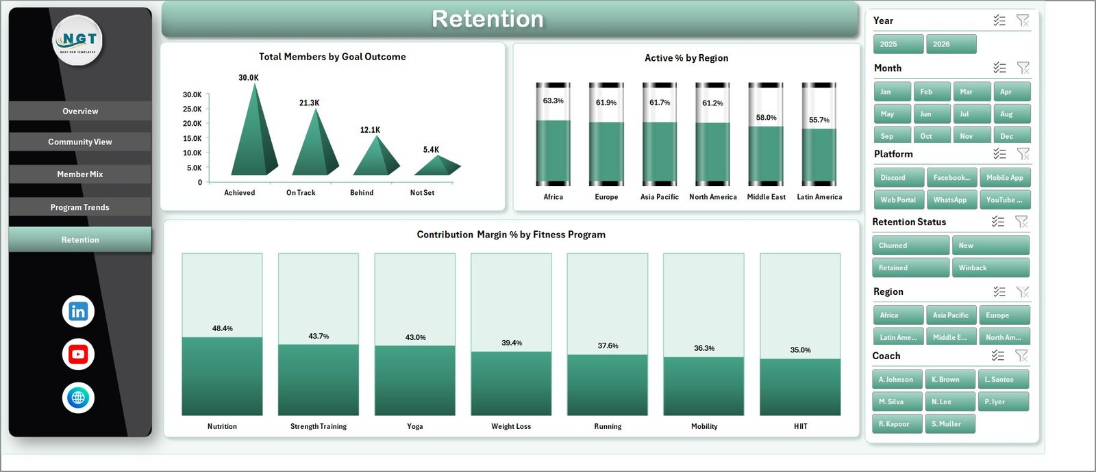 Retention sheet in Online Fitness Communities Dashboard in Excel