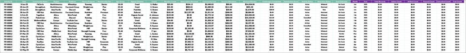 Data Sheet tab in Online Fitness Communities Dashboard in Excel