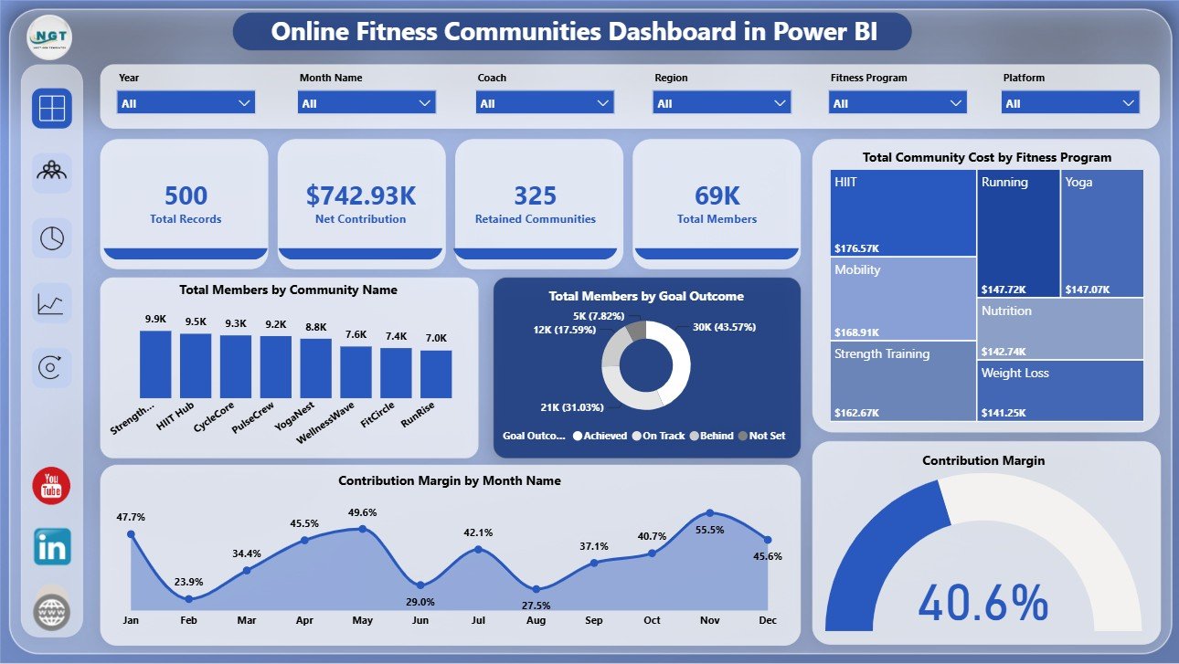 Online Fitness Communities Dashboard in Power BI Overview Page