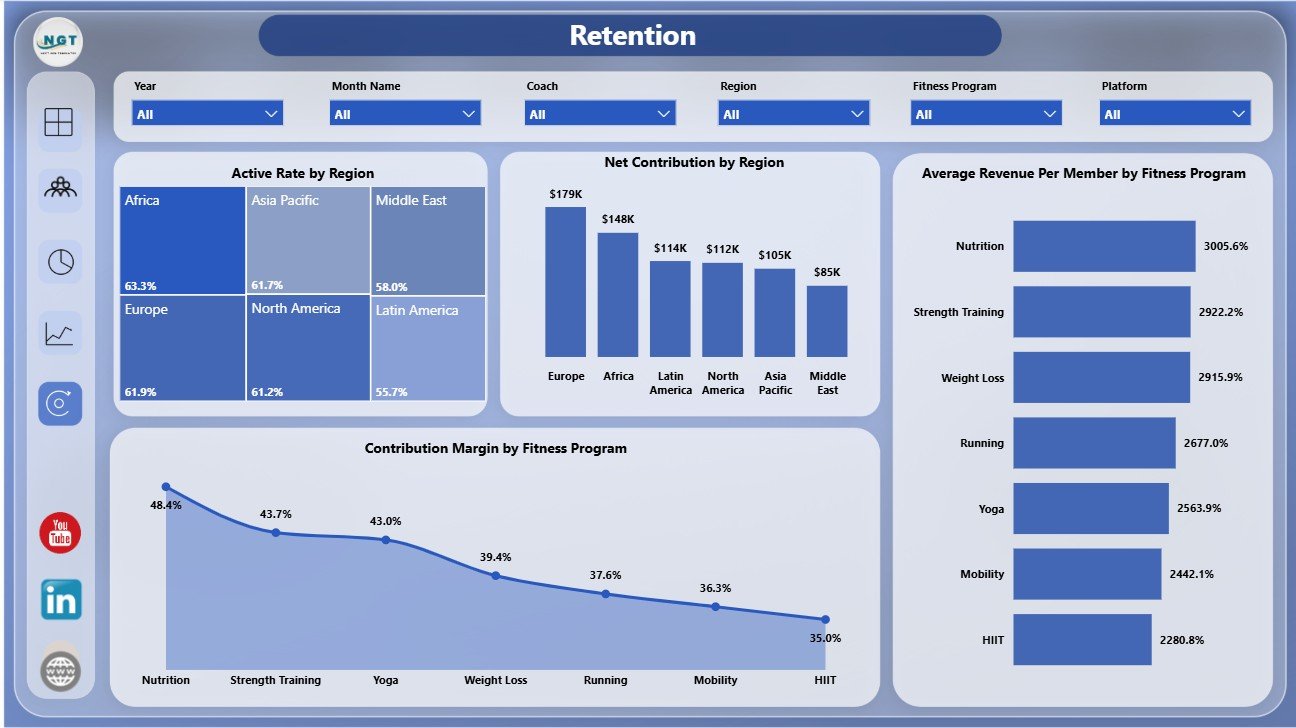 Retention page in Online Fitness Communities Dashboard in Power BI