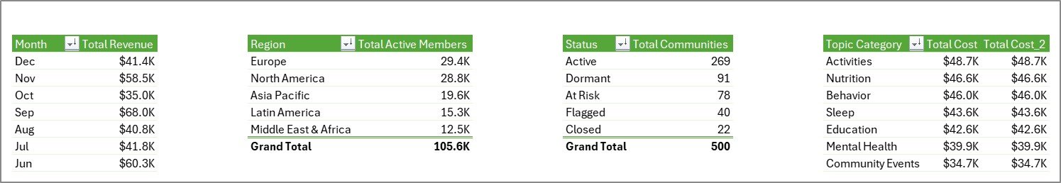 Support Sheet tab in Online Parenting Communities Dashboard in Excel
