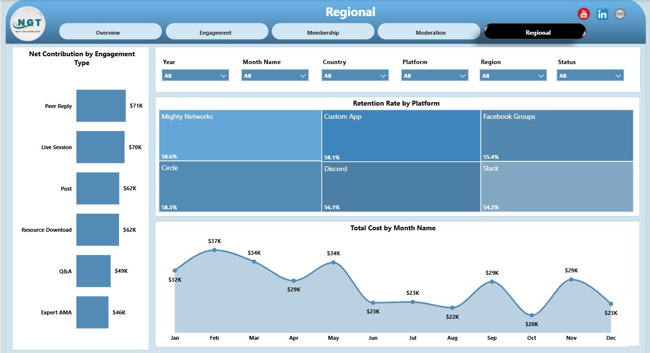 Regional page in Online Parenting Communities Dashboard in Power BI