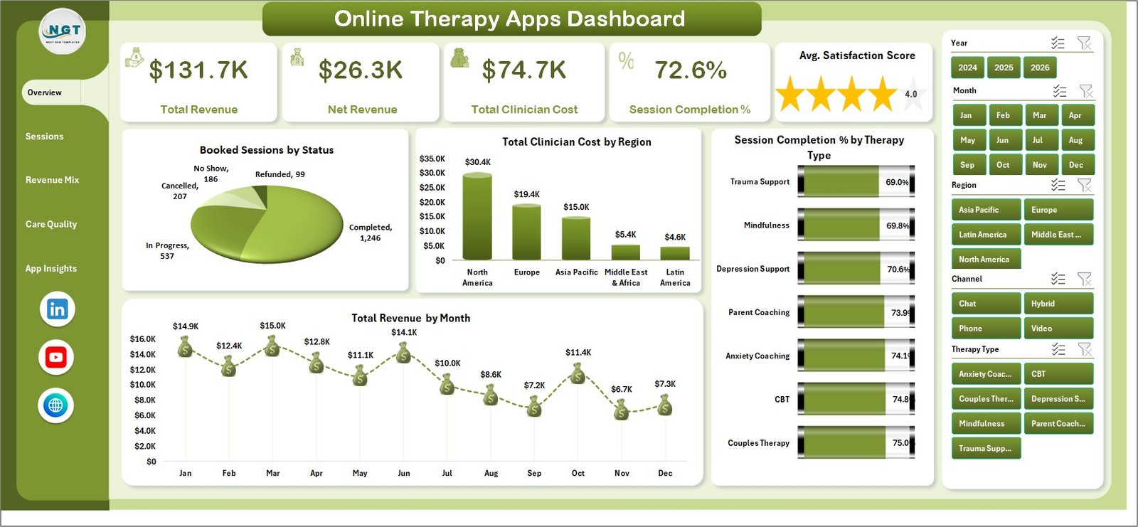 Online Therapy Apps Dashboard in Excel overview page