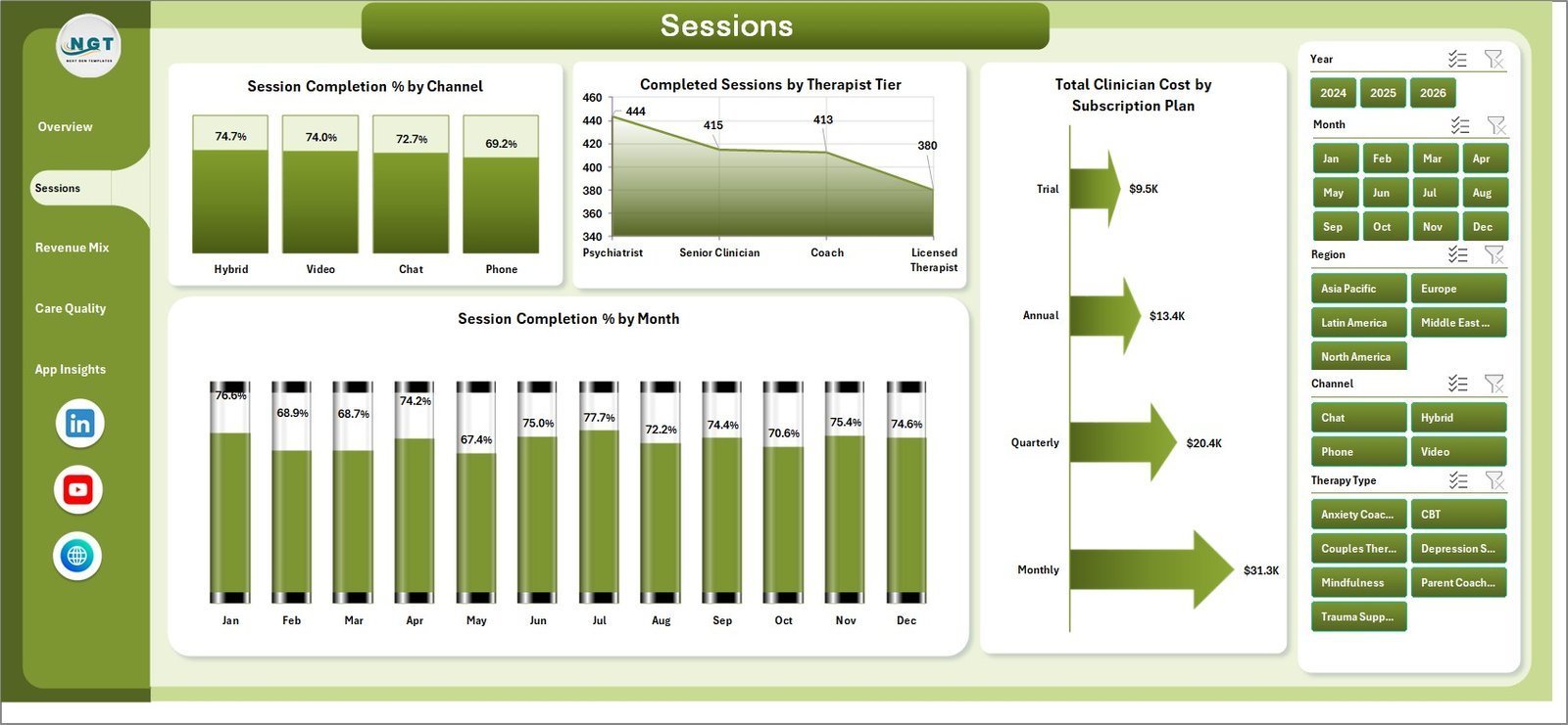 Sessions page in Online Therapy Apps Dashboard in Excel