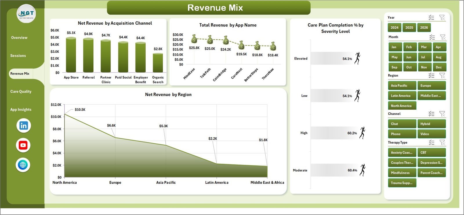 Revenue Mix page in Online Therapy Apps Dashboard in Excel