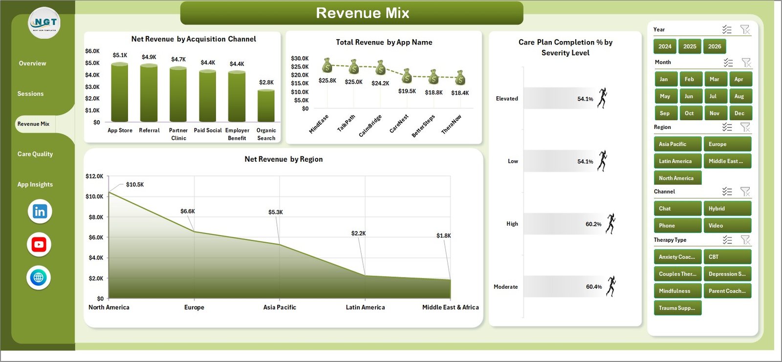 Revenue Mix page in Online Therapy Apps Dashboard in Excel