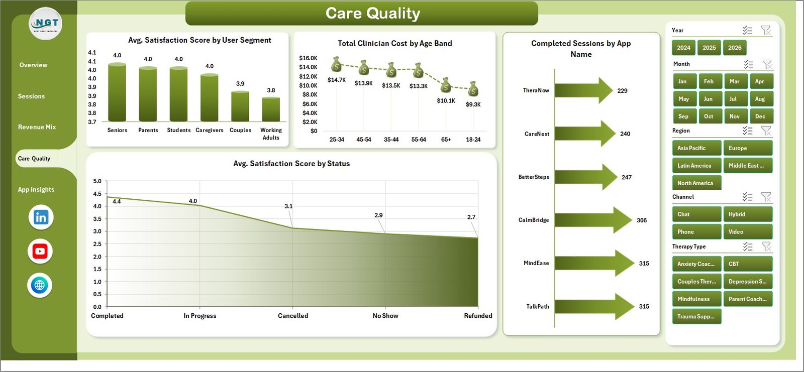 Care Quality page in Online Therapy Apps Dashboard in Excel