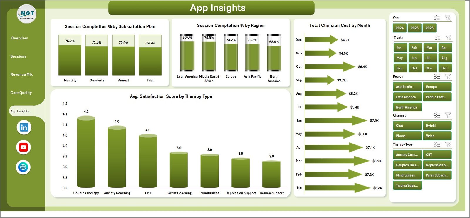 App Insights page in Online Therapy Apps Dashboard in Excel