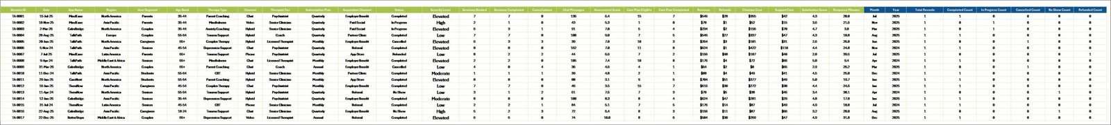 Data Sheet tab in Online Therapy Apps Dashboard in Excel