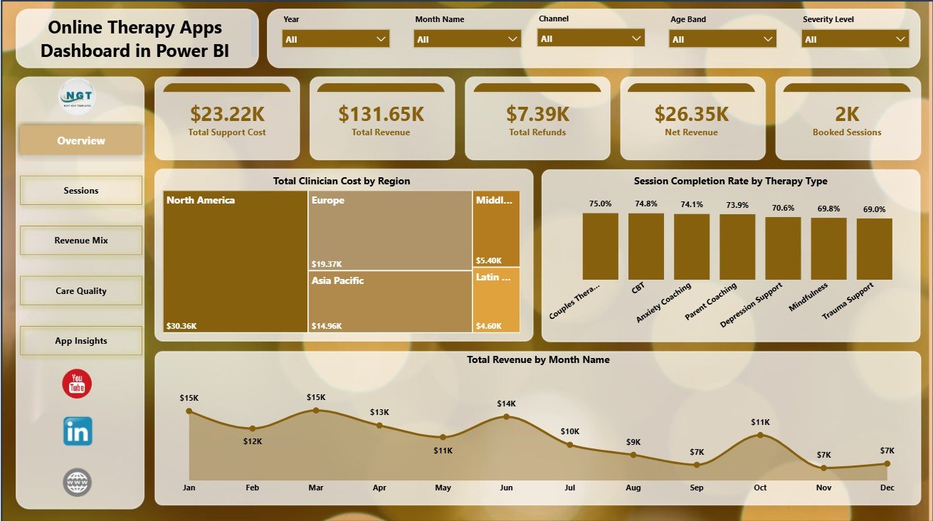 Online Therapy Apps Dashboard in Power BI overview page