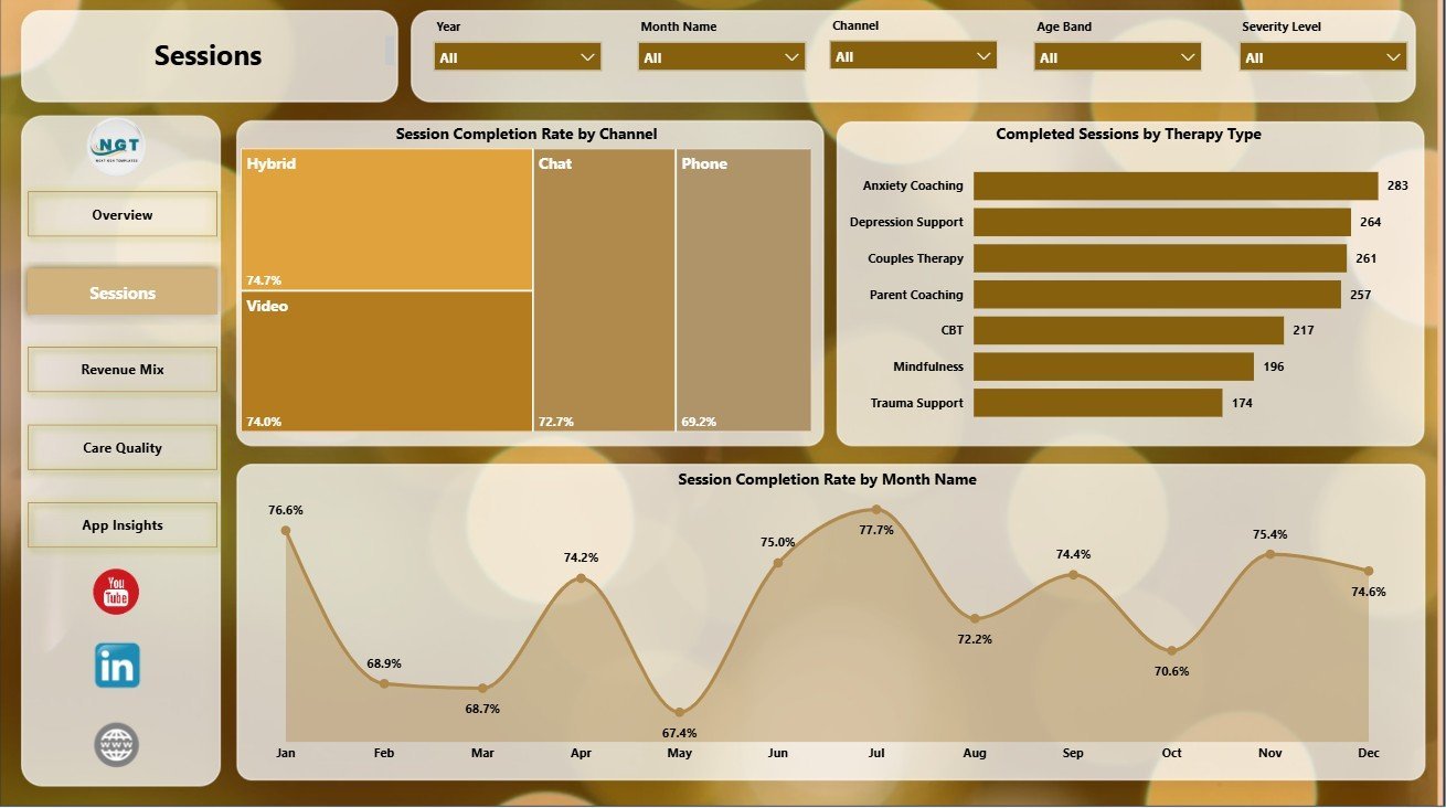 Sessions page in Online Therapy Apps Dashboard in Power BI