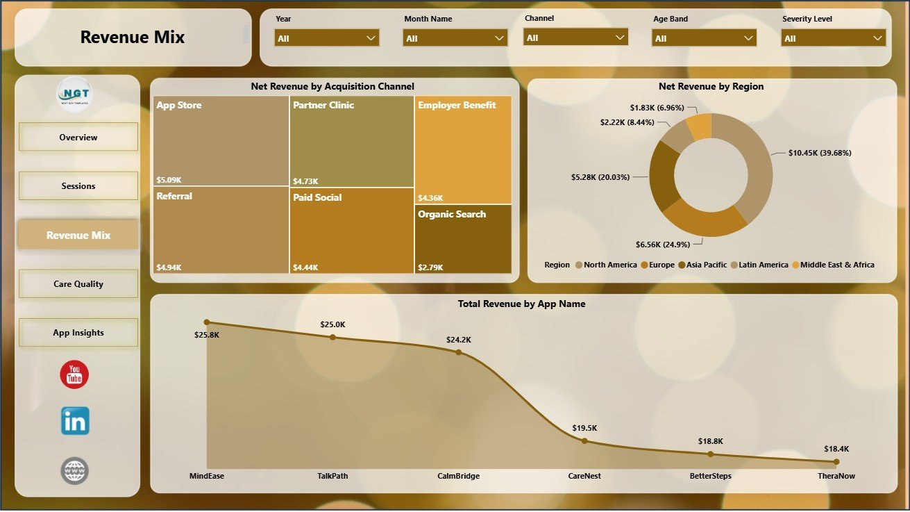 Revenue Mix page in Online Therapy Apps Dashboard in Power BI