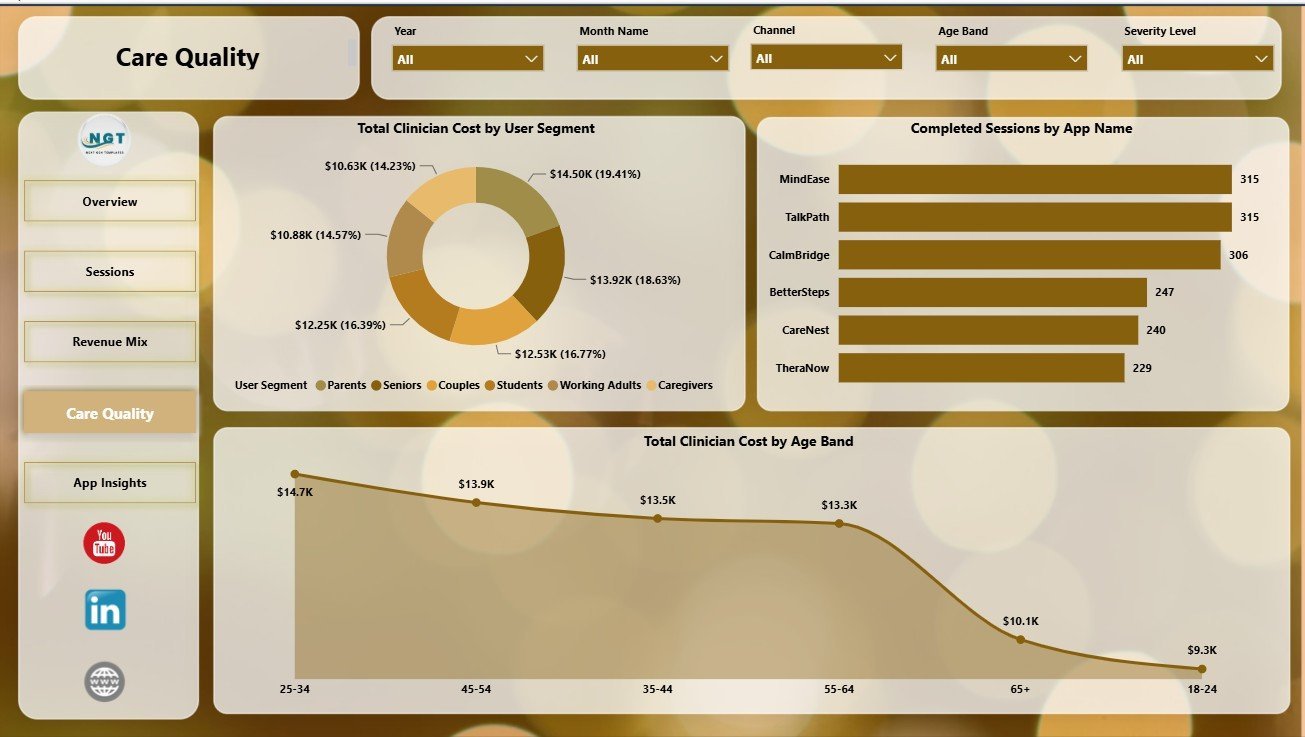 Care Quality page in Online Therapy Apps Dashboard in Power BI