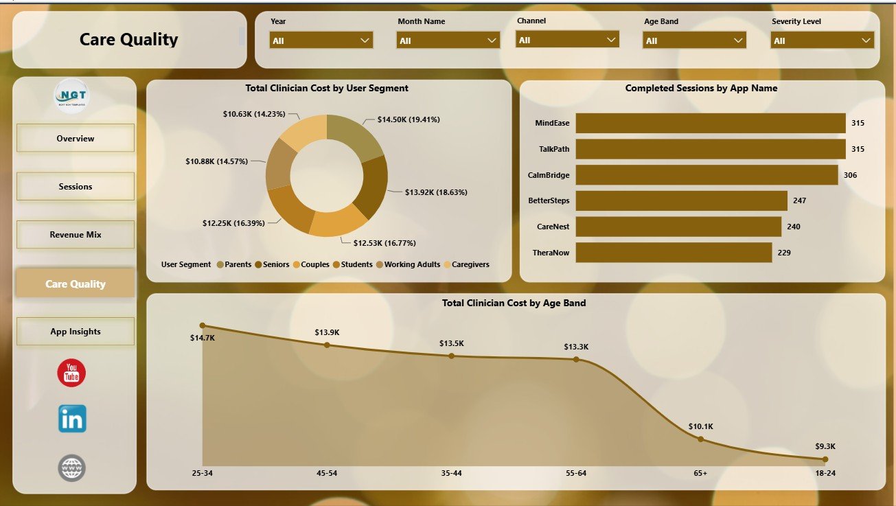 Care Quality page in Online Therapy Apps Dashboard in Power BI