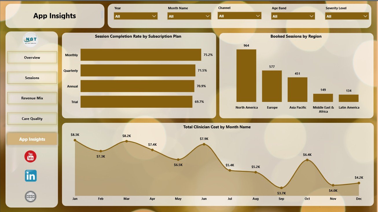 App Insights page in Online Therapy Apps Dashboard in Power BI