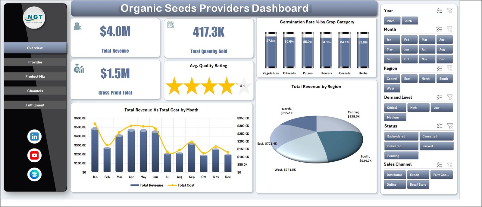 Organic Seeds Providers Dashboard in Excel overview page