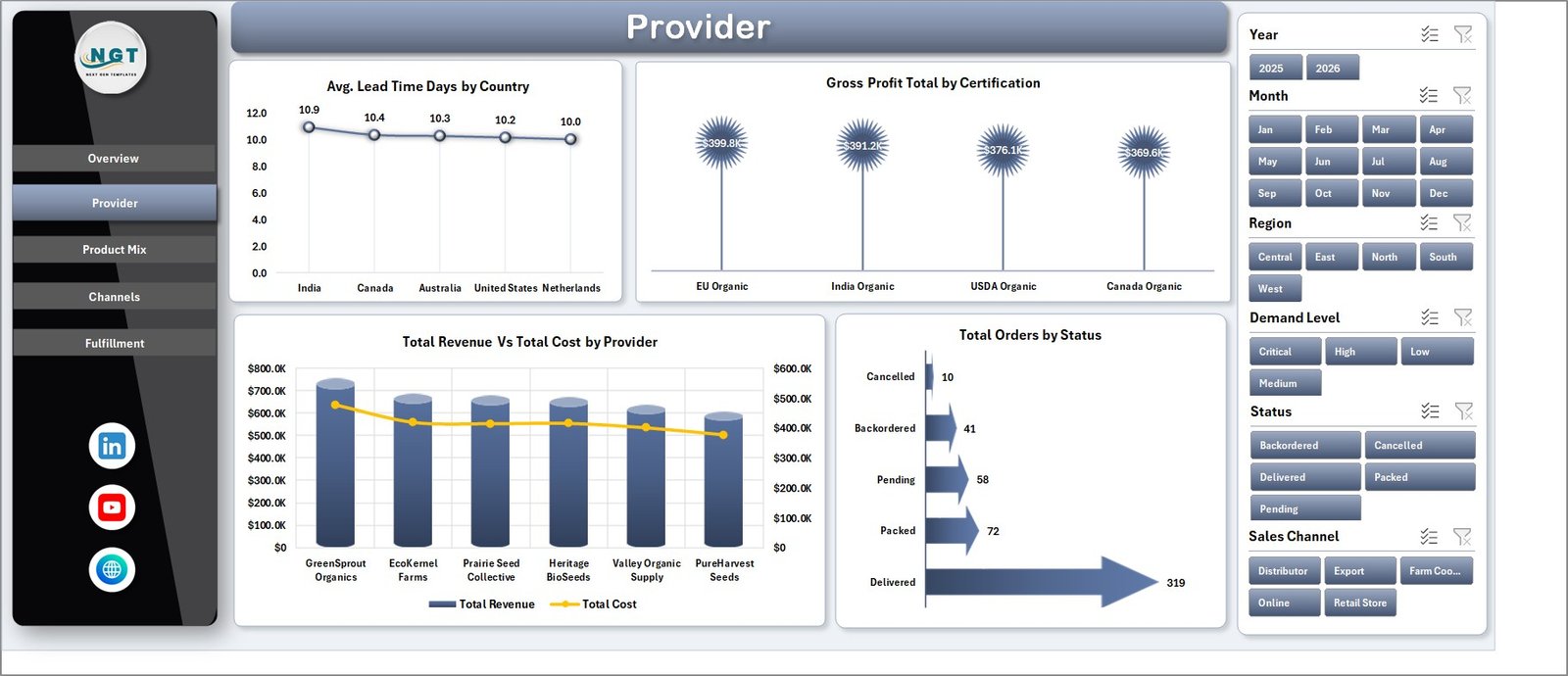 Provider page in Organic Seeds Providers Dashboard in Excel