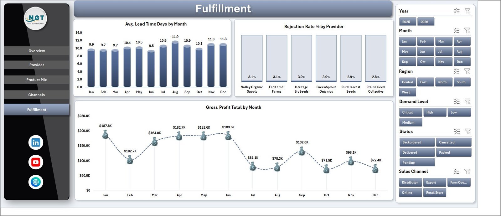 Fulfillment page in Organic Seeds Providers Dashboard in Excel
