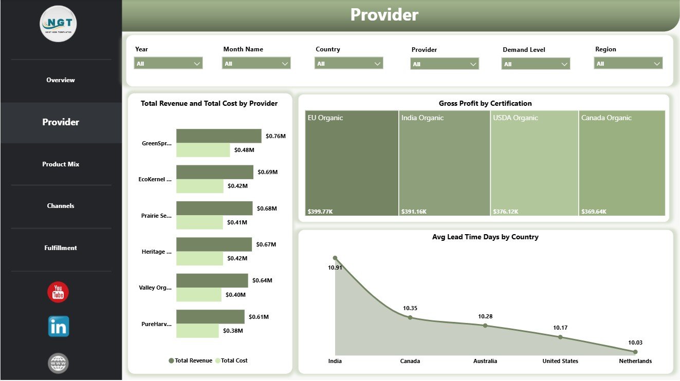 Provider page in Organic Seeds Providers Dashboard in Power BI