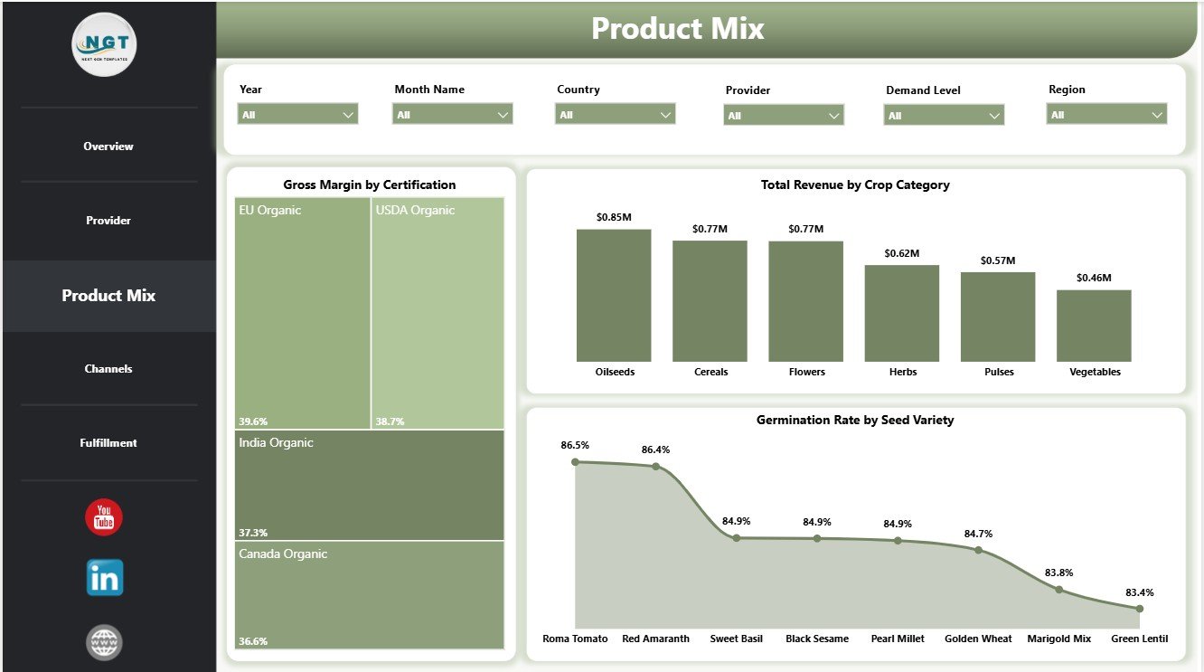 Product Mix page in Organic Seeds Providers Dashboard in Power BI