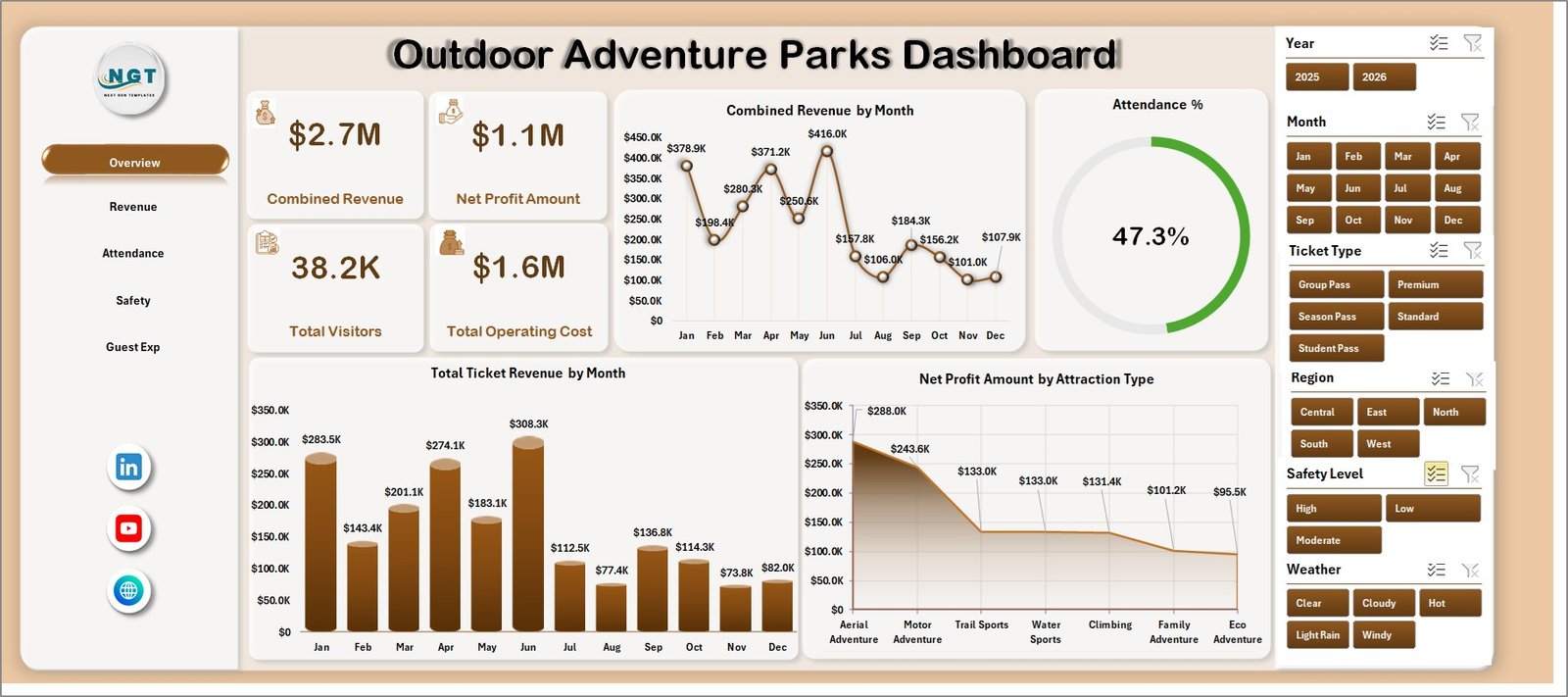 Outdoor Adventure Parks Dashboard in Excel overview page