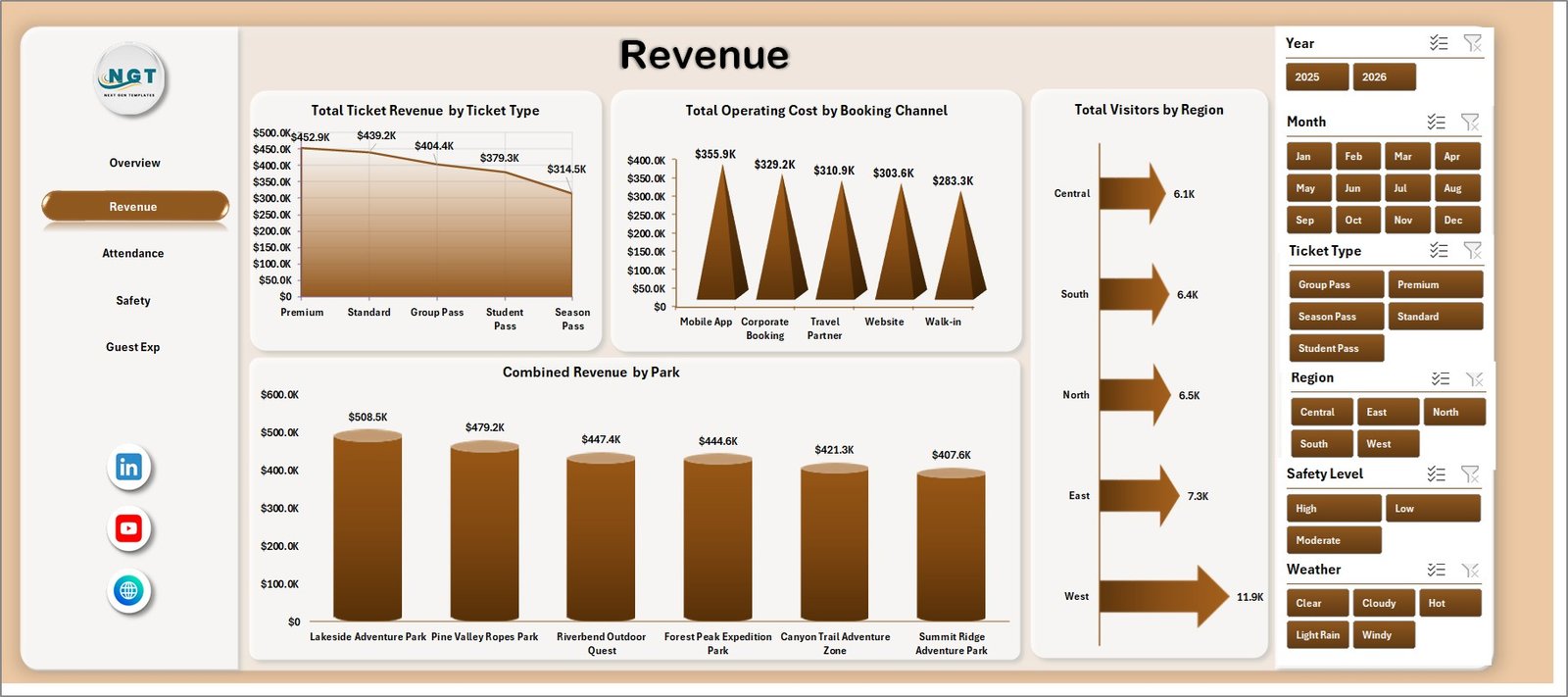 Revenue sheet in Outdoor Adventure Parks Dashboard in Excel