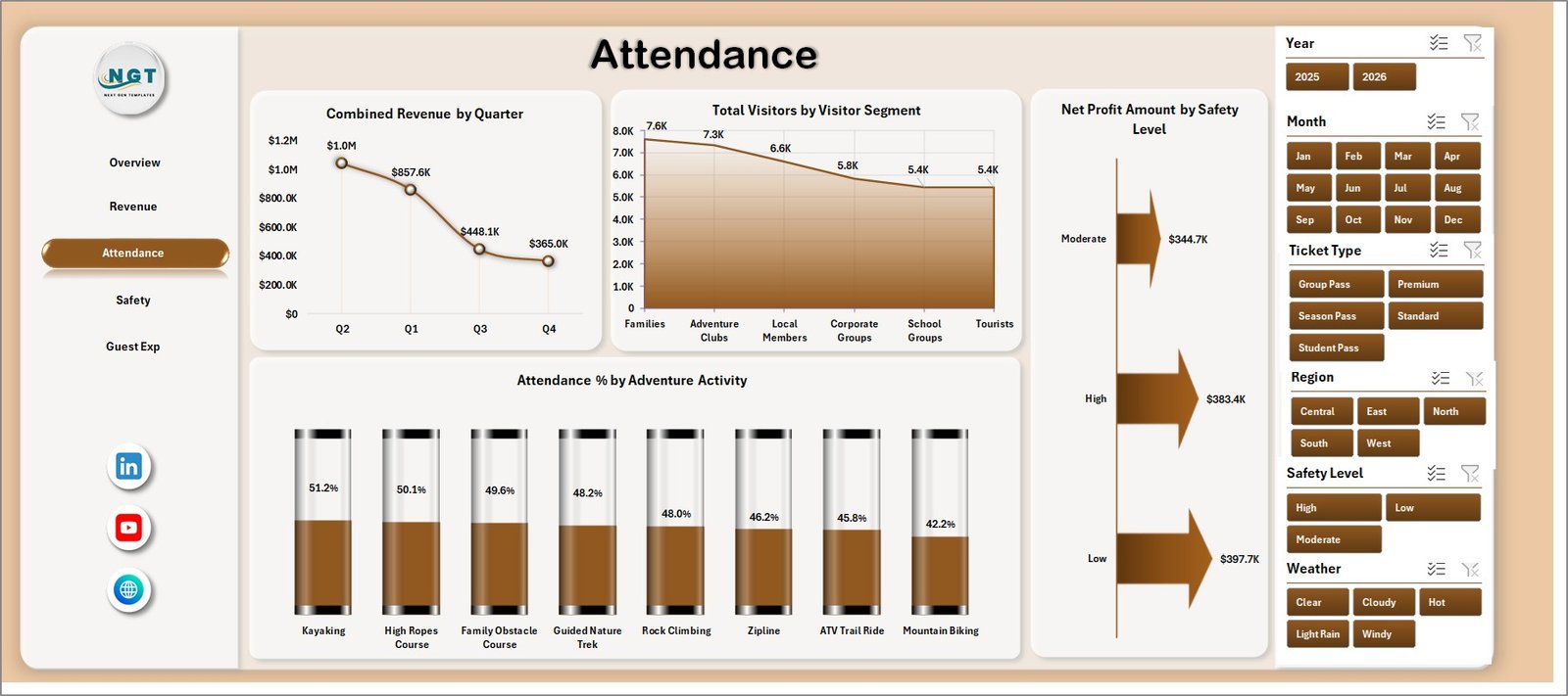 Attendance sheet in Outdoor Adventure Parks Dashboard in Excel