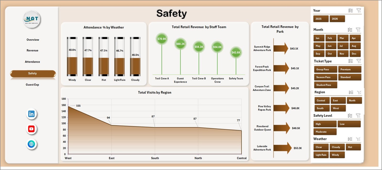 Safety sheet in Outdoor Adventure Parks Dashboard in Excel