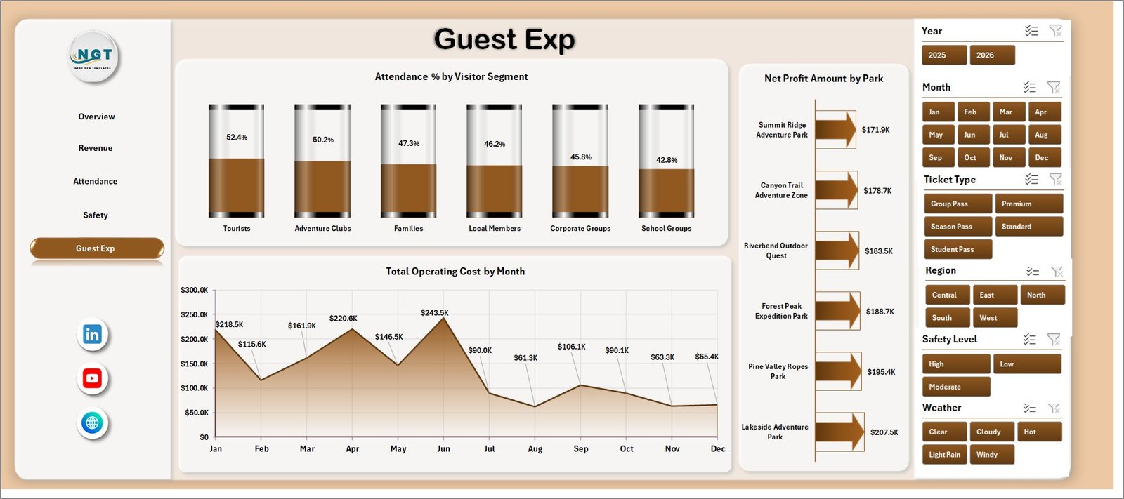 Guest Exp sheet in Outdoor Adventure Parks Dashboard in Excel