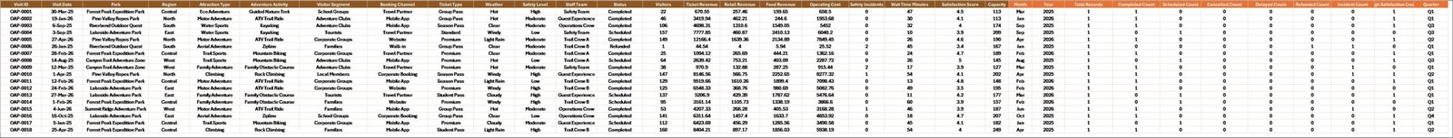 Data Sheet tab in Outdoor Adventure Parks Dashboard in Excel