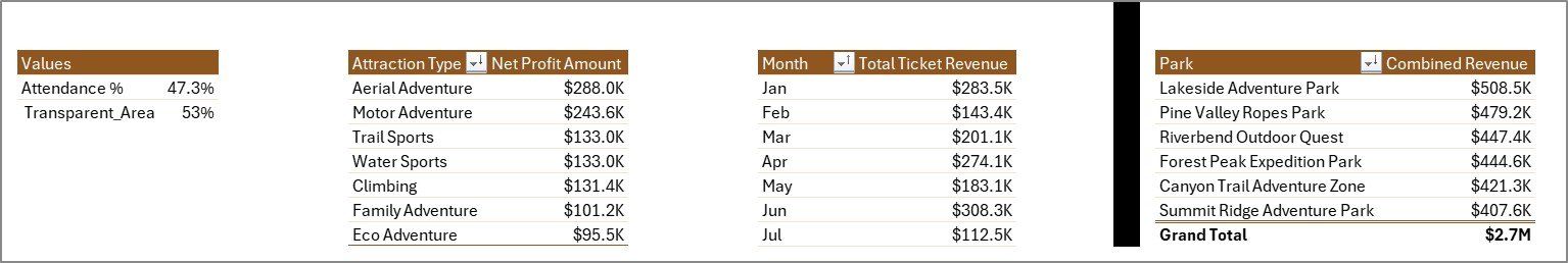 Support sheet tab in Outdoor Adventure Parks Dashboard in Excel
