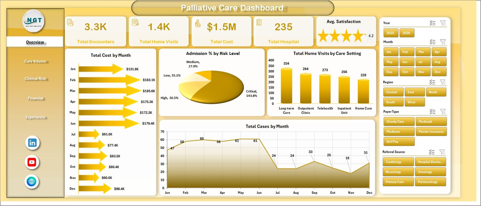 Palliative Care Dashboard in Excel overview page