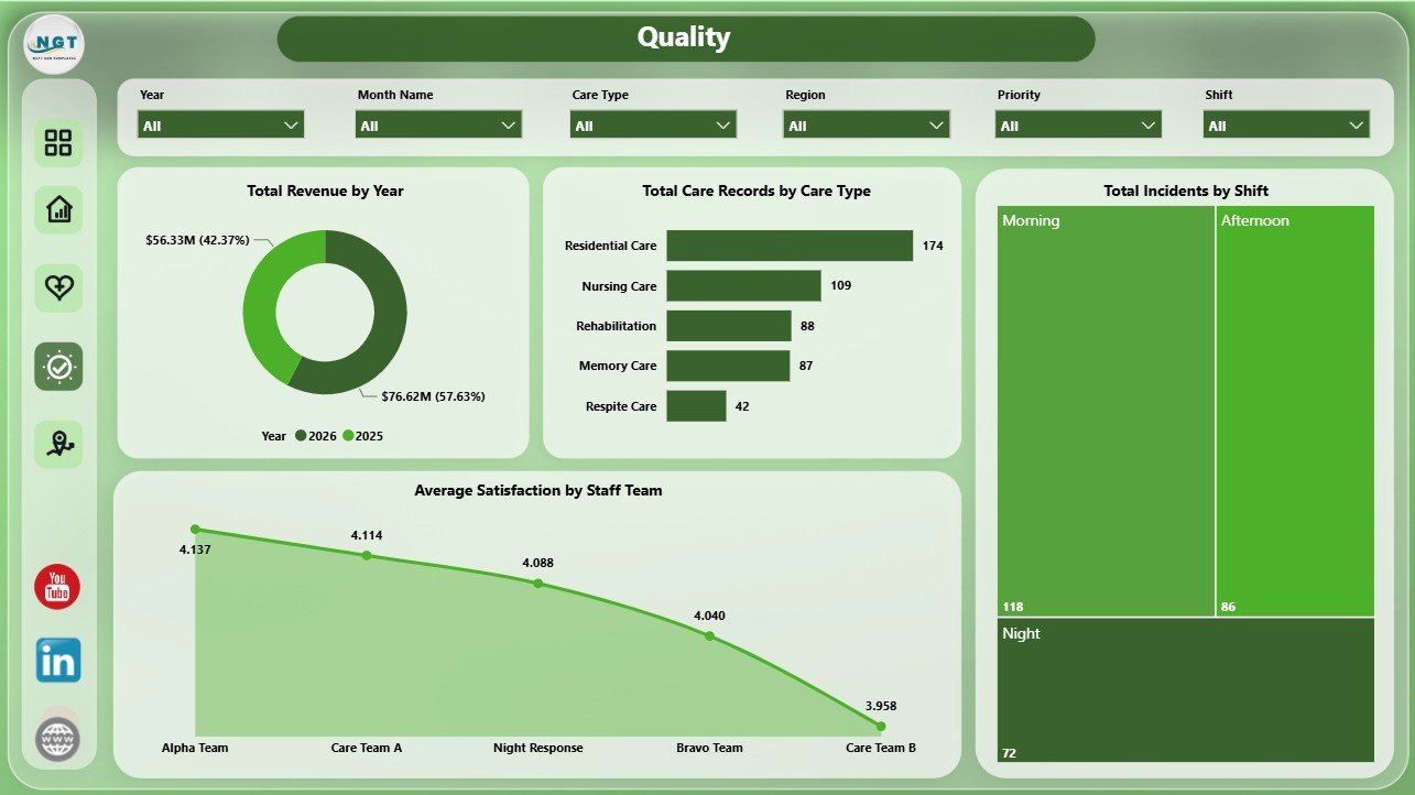 Quality page in Patient Care Homes Dashboard in Power BI
