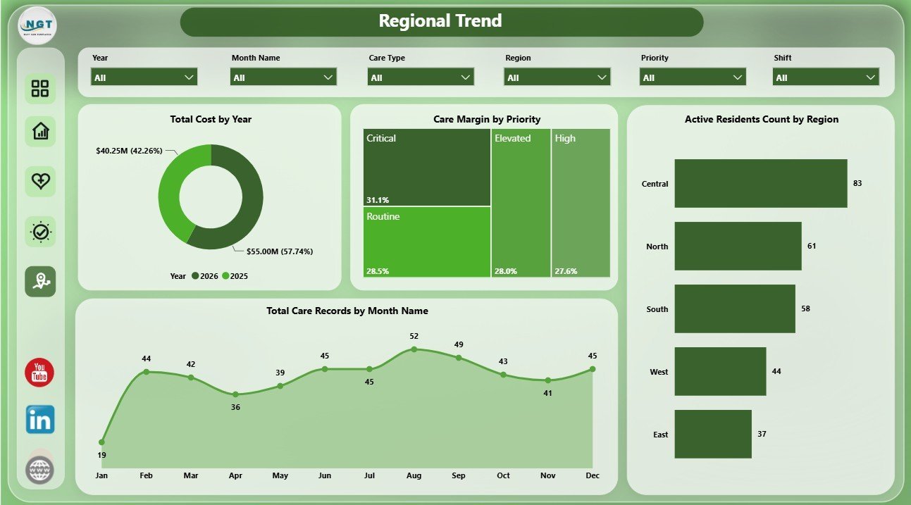 Regional Trend page in Patient Care Homes Dashboard in Power BI