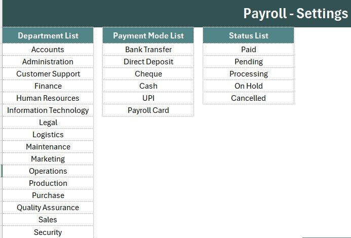 Payroll Data Entry System in Excel - Payroll Records Table