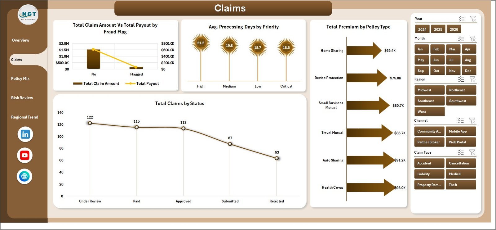 Peer to Peer Insurance Dashboard in Excel claims page